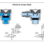 VÁLVULA DE CORTE Y DESFOGUE RAPIDO DE 1/2