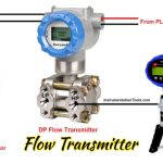 FLOW TRANSMITTER