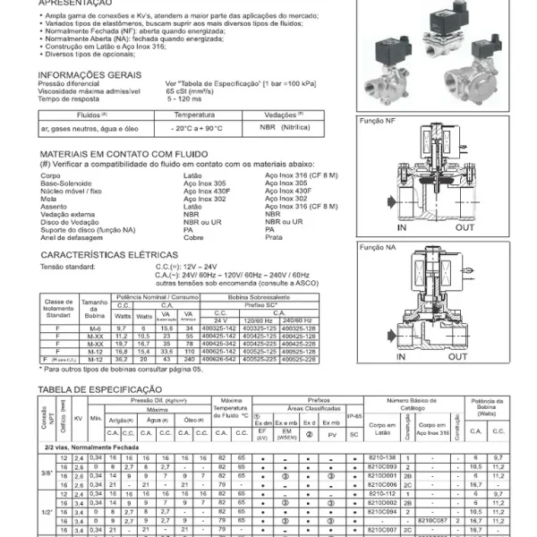 Válvula Solenoide